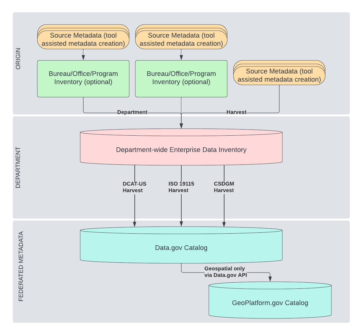 opendatagraphic