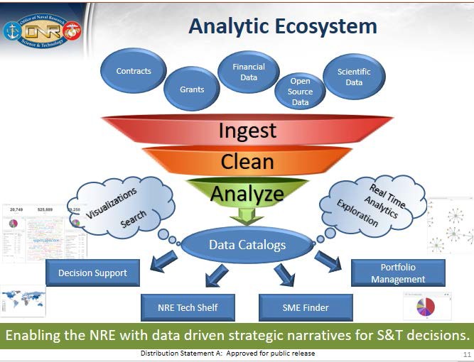 A graphic depicting the Anlaytic Ecosystem