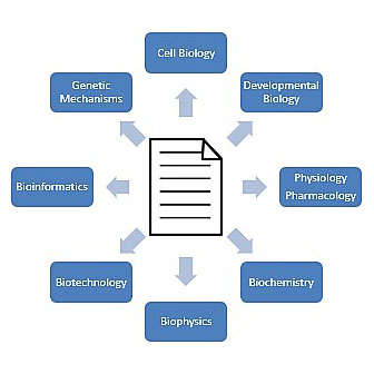 Tier 3 maps applications to one NIGMS’ eight Scientific Branches